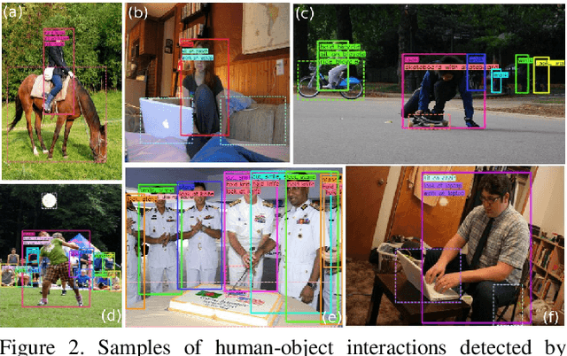 Figure 3 for Classifying All Interacting Pairs in a Single Shot