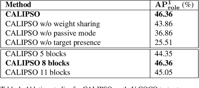 Figure 2 for Classifying All Interacting Pairs in a Single Shot
