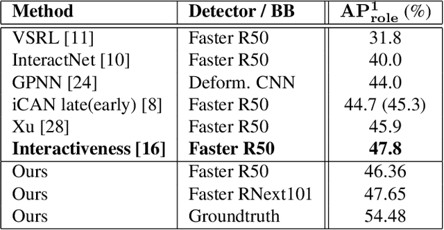 Figure 4 for Classifying All Interacting Pairs in a Single Shot