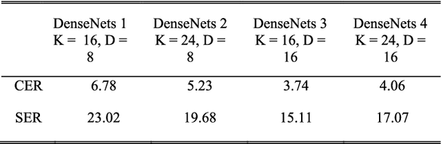 Figure 4 for A human-inspired recognition system for premodern Japanese historical documents
