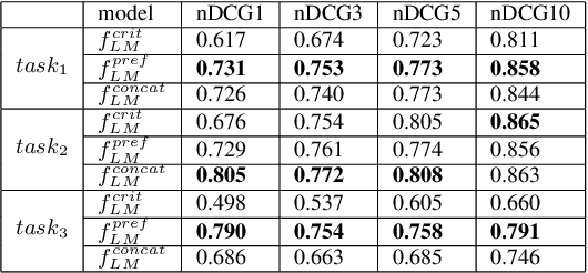 Figure 3 for "It doesn't look good for a date": Transforming Critiques into Preferences for Conversational Recommendation Systems