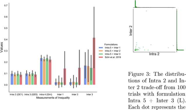 Figure 1 for Subgroup Fairness in Two-Sided Markets