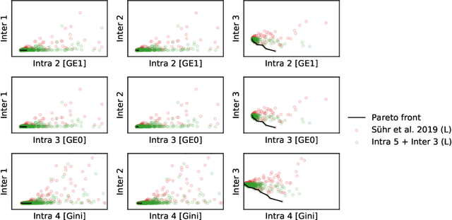 Figure 2 for Subgroup Fairness in Two-Sided Markets