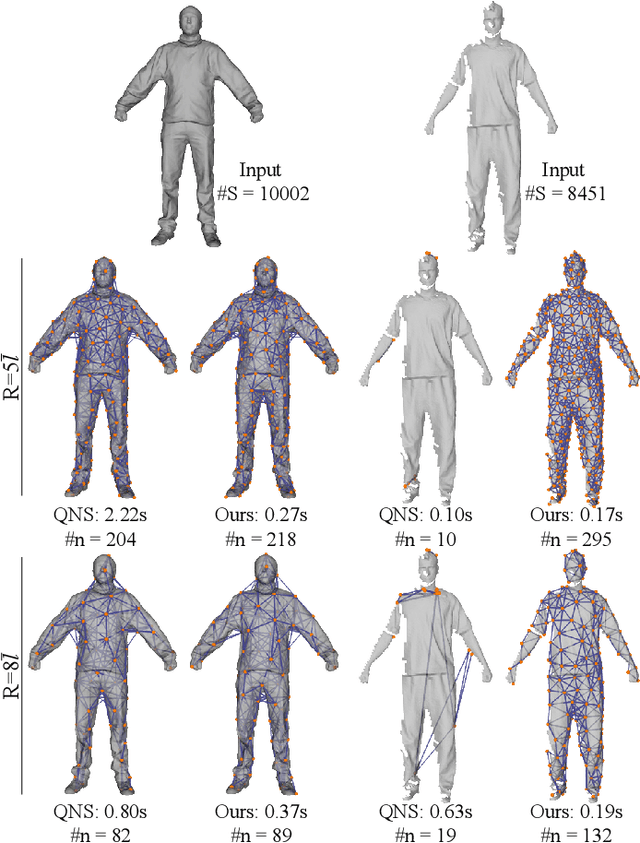Figure 1 for Fast and Robust Non-Rigid Registration Using Accelerated Majorization-Minimization