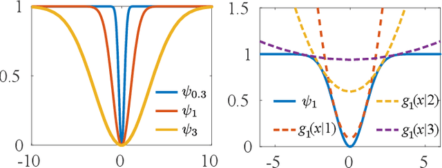 Figure 3 for Fast and Robust Non-Rigid Registration Using Accelerated Majorization-Minimization