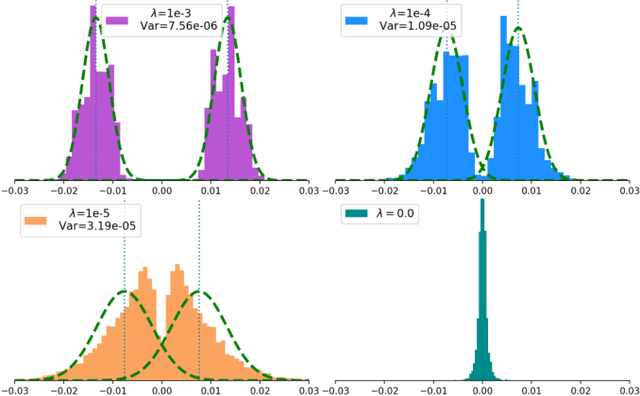 Figure 3 for Projection Convolutional Neural Networks for 1-bit CNNs via Discrete Back Propagation