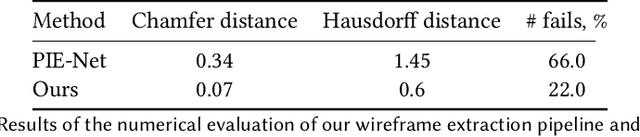 Figure 2 for 3D Parametric Wireframe Extraction Based on Distance Fields