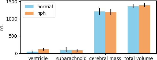 Figure 4 for Fully Automated Volumetric Classification in CT Scans for Diagnosis and Analysis of Normal Pressure Hydrocephalus