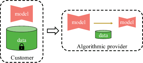 Figure 1 for Practical Network Acceleration with Tiny Sets