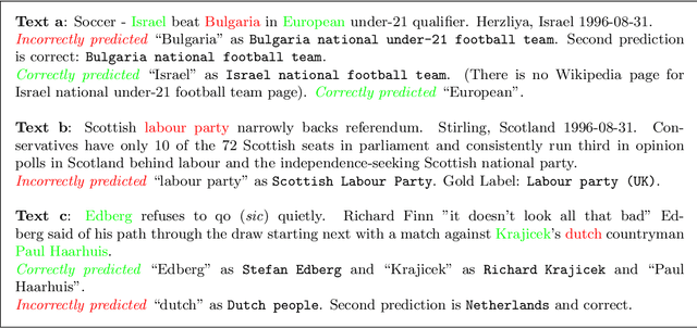 Figure 4 for Empirical Evaluation of Pretraining Strategies for Supervised Entity Linking