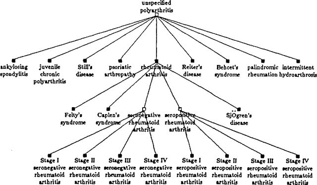 Figure 1 for Implementing Evidential Reasoning in Expert Systems