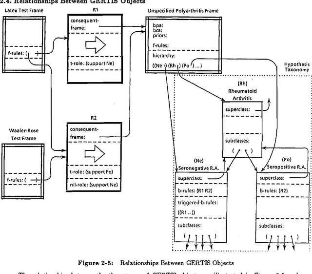 Figure 2 for Implementing Evidential Reasoning in Expert Systems