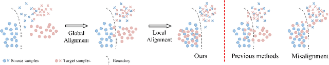 Figure 3 for Mind The Gap: Alleviating Local Imbalance for Unsupervised Cross-Modality Medical Image Segmentation
