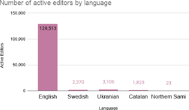 Figure 3 for References in Wikipedia: The Editors' Perspective
