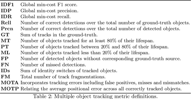Figure 4 for RGB-D Railway Platform Monitoring and Scene Understanding for Enhanced Passenger Safety