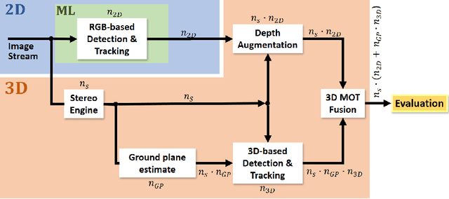 Figure 1 for RGB-D Railway Platform Monitoring and Scene Understanding for Enhanced Passenger Safety