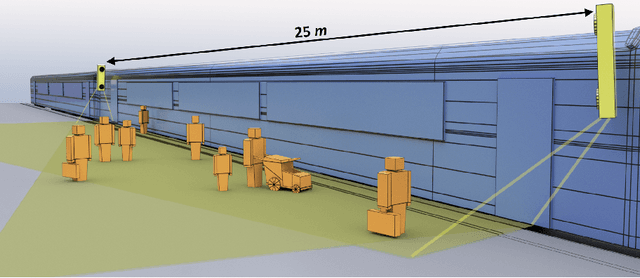 Figure 3 for RGB-D Railway Platform Monitoring and Scene Understanding for Enhanced Passenger Safety
