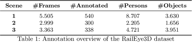 Figure 2 for RGB-D Railway Platform Monitoring and Scene Understanding for Enhanced Passenger Safety