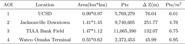 Figure 2 for Deep Learning Guided Building Reconstruction from Satellite Imagery-derived Point Clouds