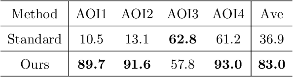 Figure 4 for Deep Learning Guided Building Reconstruction from Satellite Imagery-derived Point Clouds