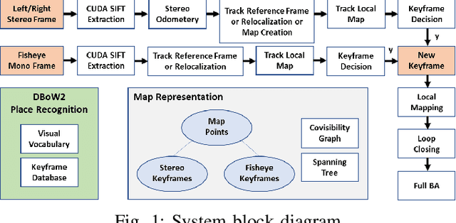 Figure 1 for Hybrid Visual SLAM for Underwater Vehicle Manipulator Systems