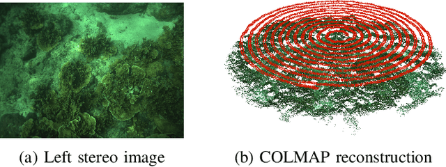 Figure 2 for Hybrid Visual SLAM for Underwater Vehicle Manipulator Systems