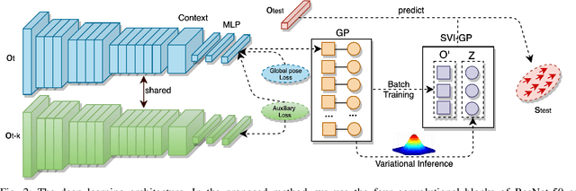 Figure 2 for Localising Faster: Efficient and precise lidar-based robot localisation in large-scale environments