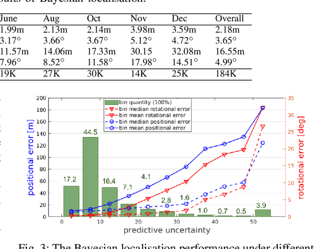 Figure 3 for Localising Faster: Efficient and precise lidar-based robot localisation in large-scale environments