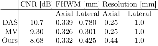 Figure 2 for End-to-End Learning-Based Ultrasound Reconstruction