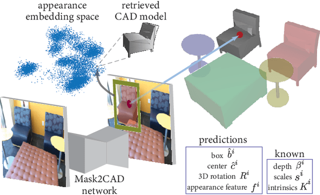 Figure 2 for Vid2CAD: CAD Model Alignment using Multi-View Constraints from Videos