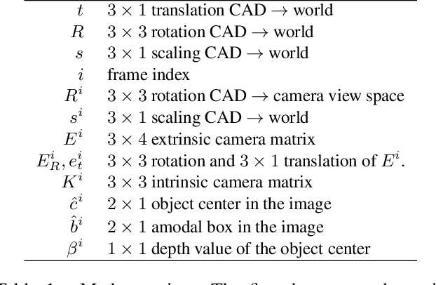 Figure 1 for Vid2CAD: CAD Model Alignment using Multi-View Constraints from Videos