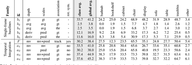 Figure 3 for Vid2CAD: CAD Model Alignment using Multi-View Constraints from Videos