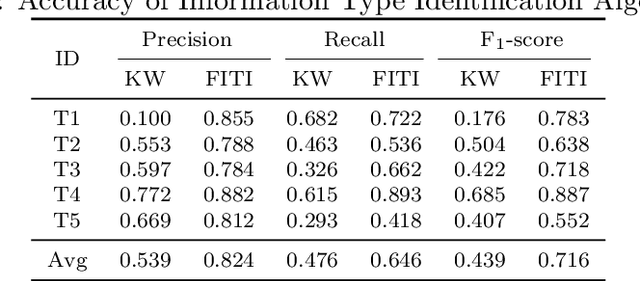 Figure 3 for An AI-based Approach for Tracing Content Requirements in Financial Documents