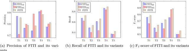 Figure 4 for An AI-based Approach for Tracing Content Requirements in Financial Documents