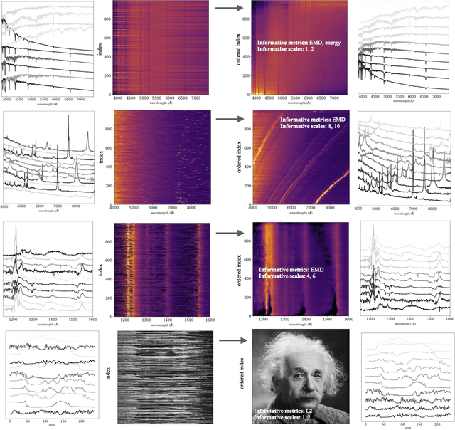 Figure 4 for Extracting the main trend in a dataset: the Sequencer algorithm