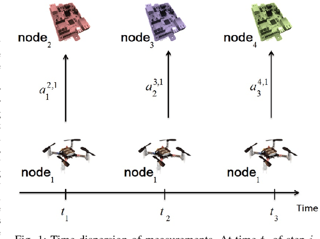 Figure 1 for SecSens: Secure State Estimation with Application to Localization and Time Synchronization
