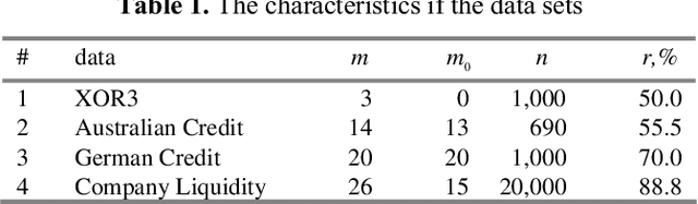 Figure 2 for Estimating Classification Uncertainty of Bayesian Decision Tree Technique on Financial Data
