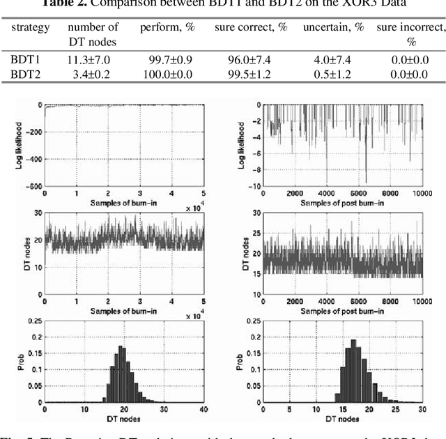 Figure 4 for Estimating Classification Uncertainty of Bayesian Decision Tree Technique on Financial Data