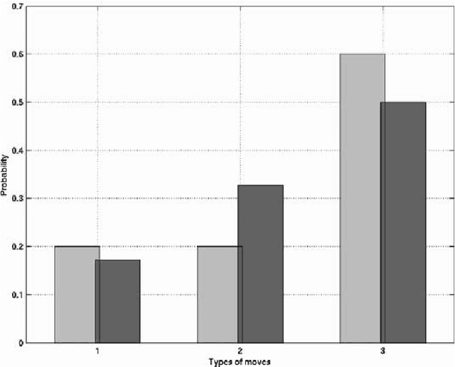 Figure 3 for Estimating Classification Uncertainty of Bayesian Decision Tree Technique on Financial Data