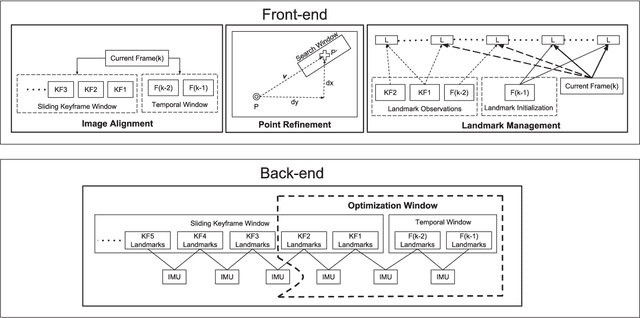 Figure 2 for Keyframe-based Direct Thermal-Inertial Odometry