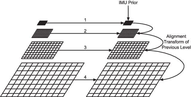 Figure 3 for Keyframe-based Direct Thermal-Inertial Odometry