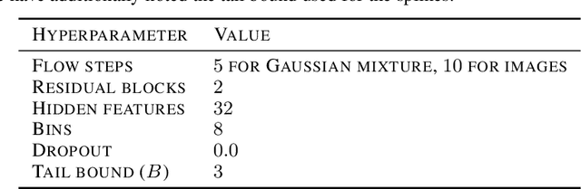 Figure 3 for Variational Inference with Continuously-Indexed Normalizing Flows