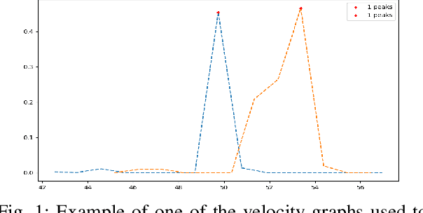 Figure 1 for Pedestrian Tracking with Gated Recurrent Units and Attention Mechanisms
