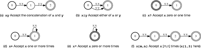 Figure 2 for Improving Structured Text Recognition with Regular Expression Biasing