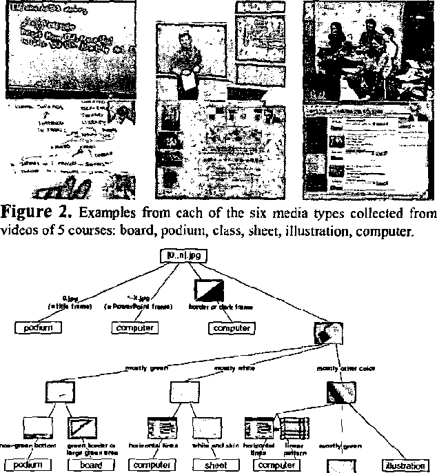 Figure 3 for Analysis and Interface for Instructional Video