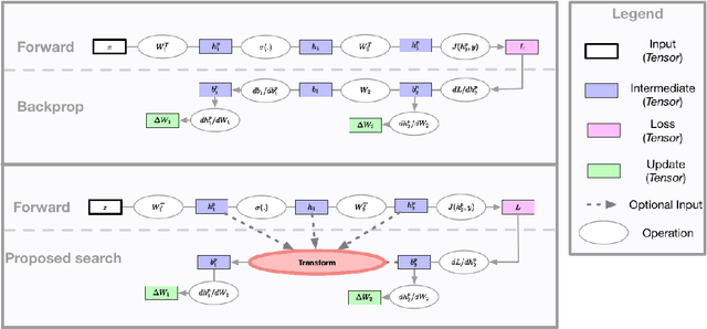 Figure 1 for Backprop Evolution