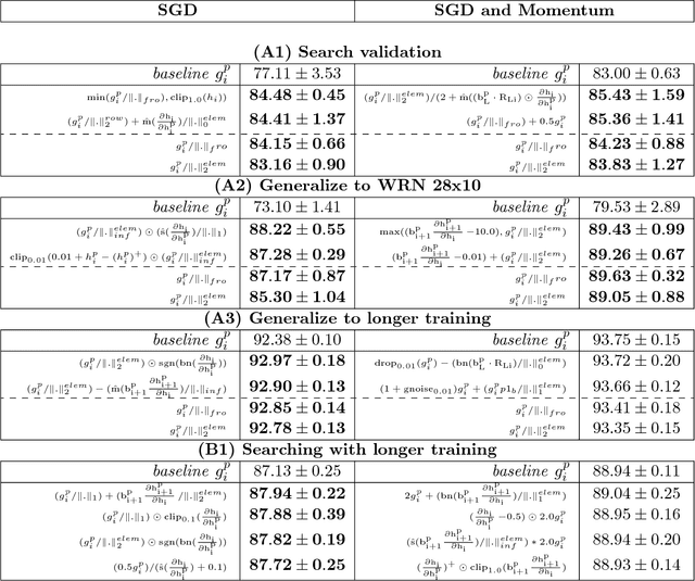 Figure 2 for Backprop Evolution