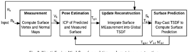 Figure 3 for RGB-Depth SLAM Review