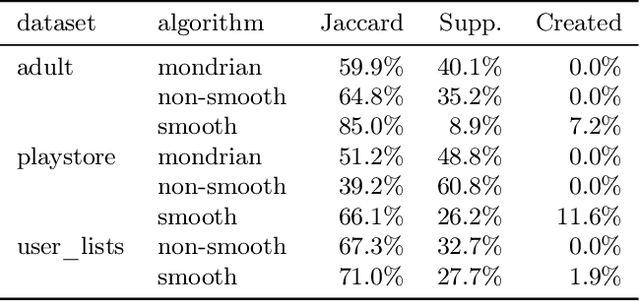 Figure 2 for Smooth Anonymity for Sparse Binary Matrices