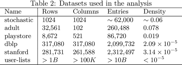 Figure 4 for Smooth Anonymity for Sparse Binary Matrices